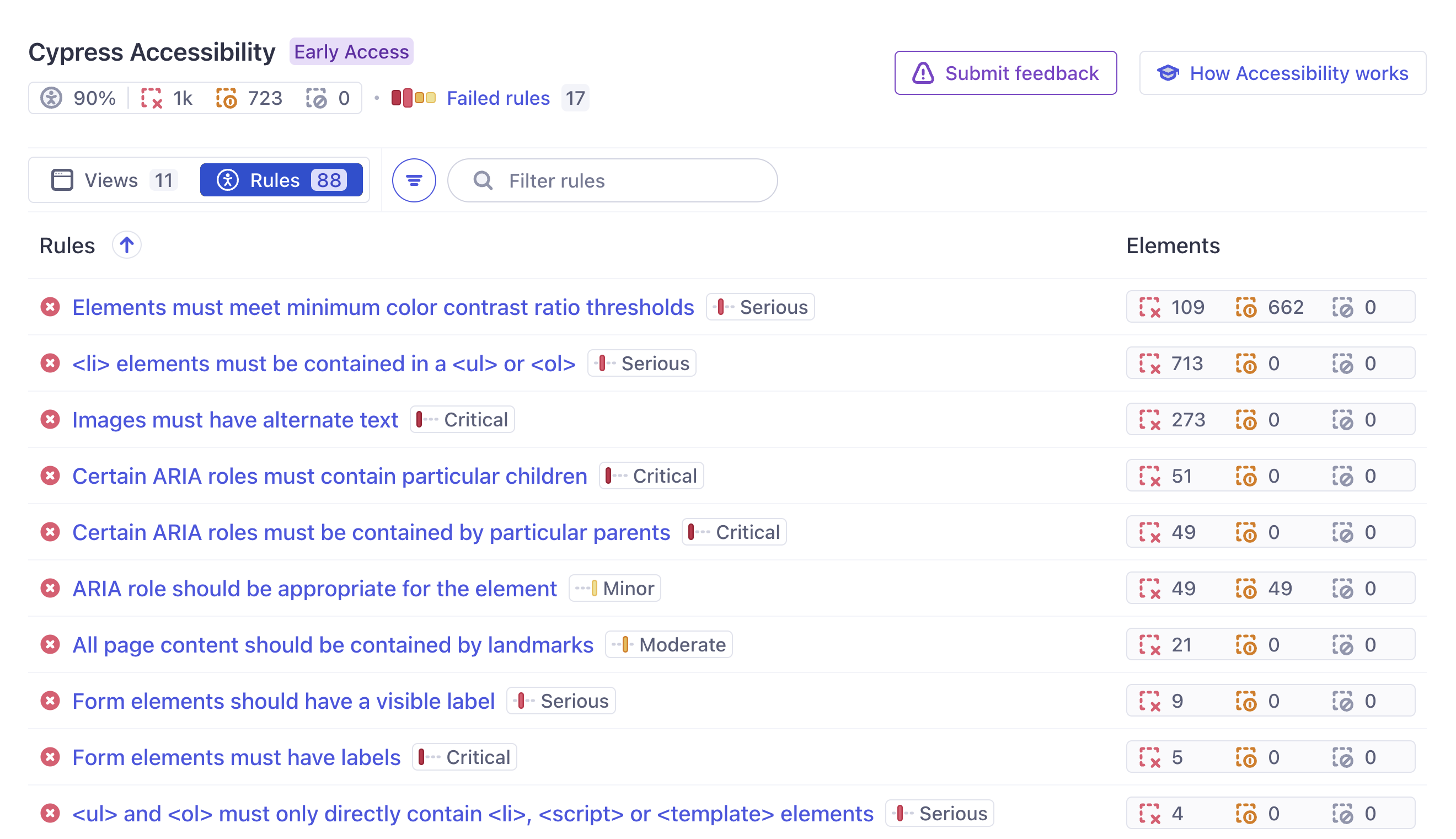 The Cypress Accessibility rules list showing multiple accessibility rules failing in this run of the Cypress Realworld App.