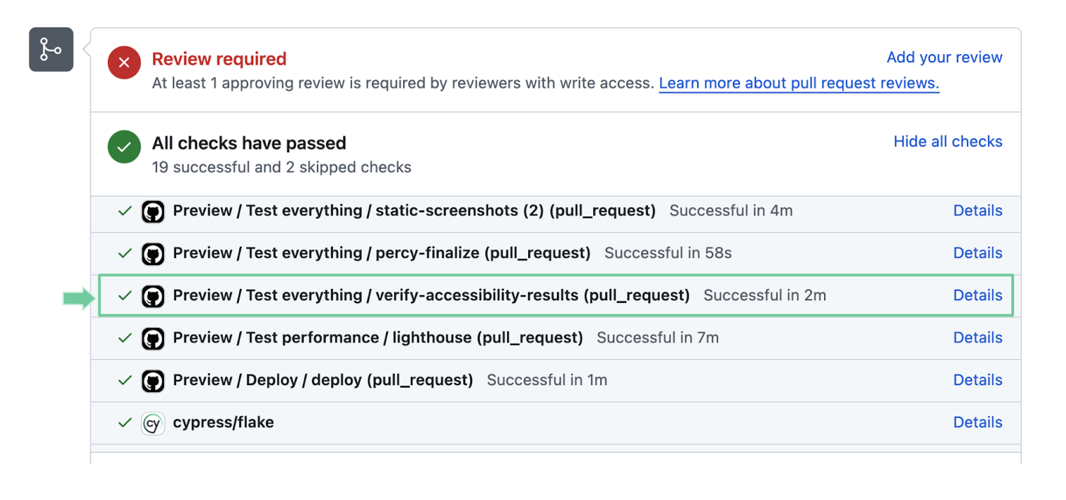 An example list of GitHub Status Checks including a passing `verify-accessibility-results` check