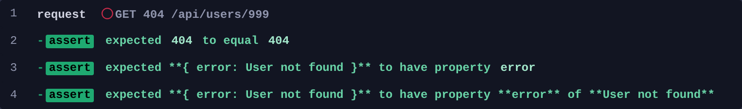 Command Log showing a request row reading GET 404 /api/users/999 with a red status indicator, followed by three passing assertions on the 404 status and the error property