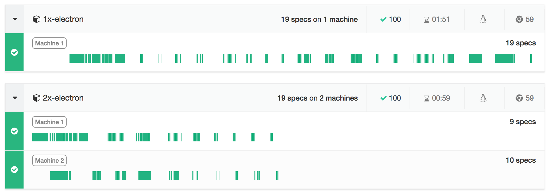 Without parallelization vs parallelizing across 2 machines