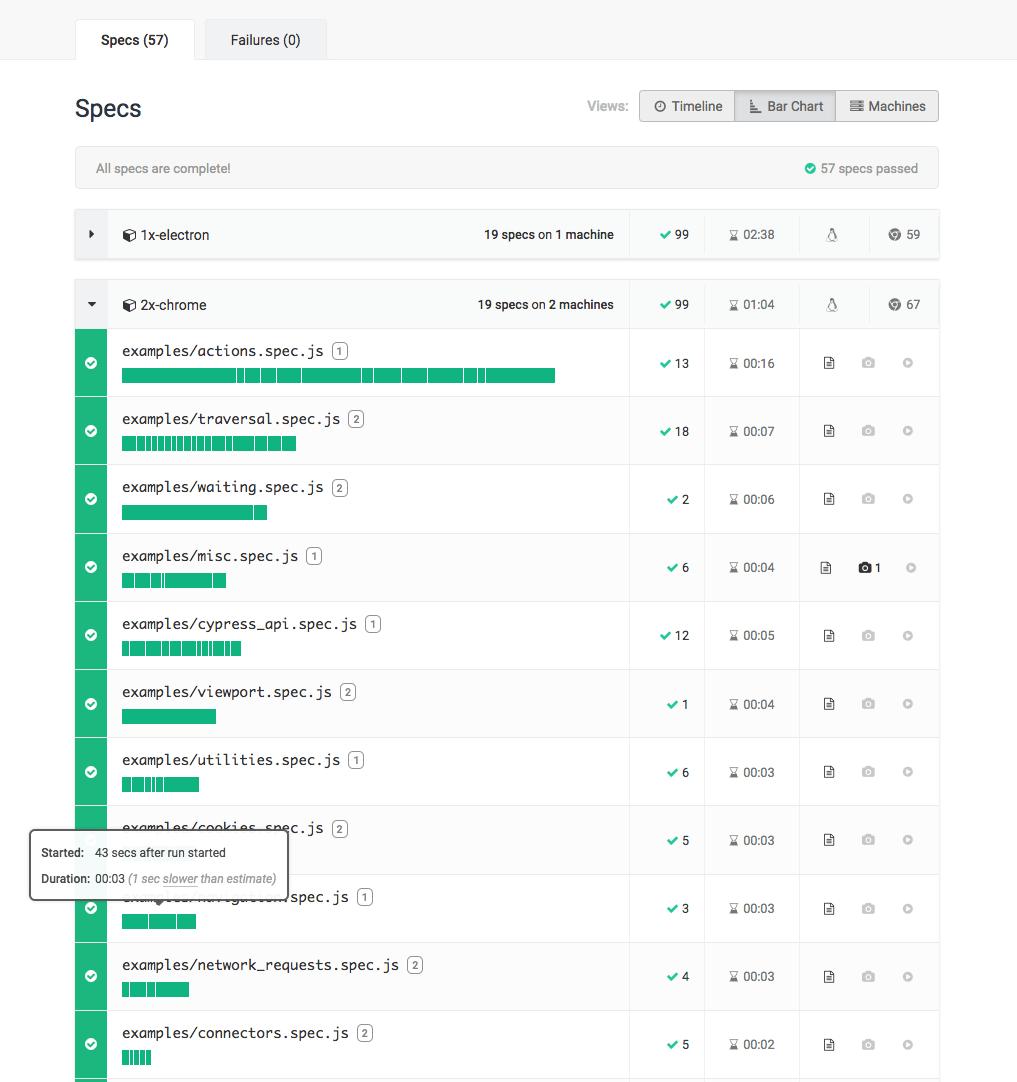 Bar Chart view with parallelization