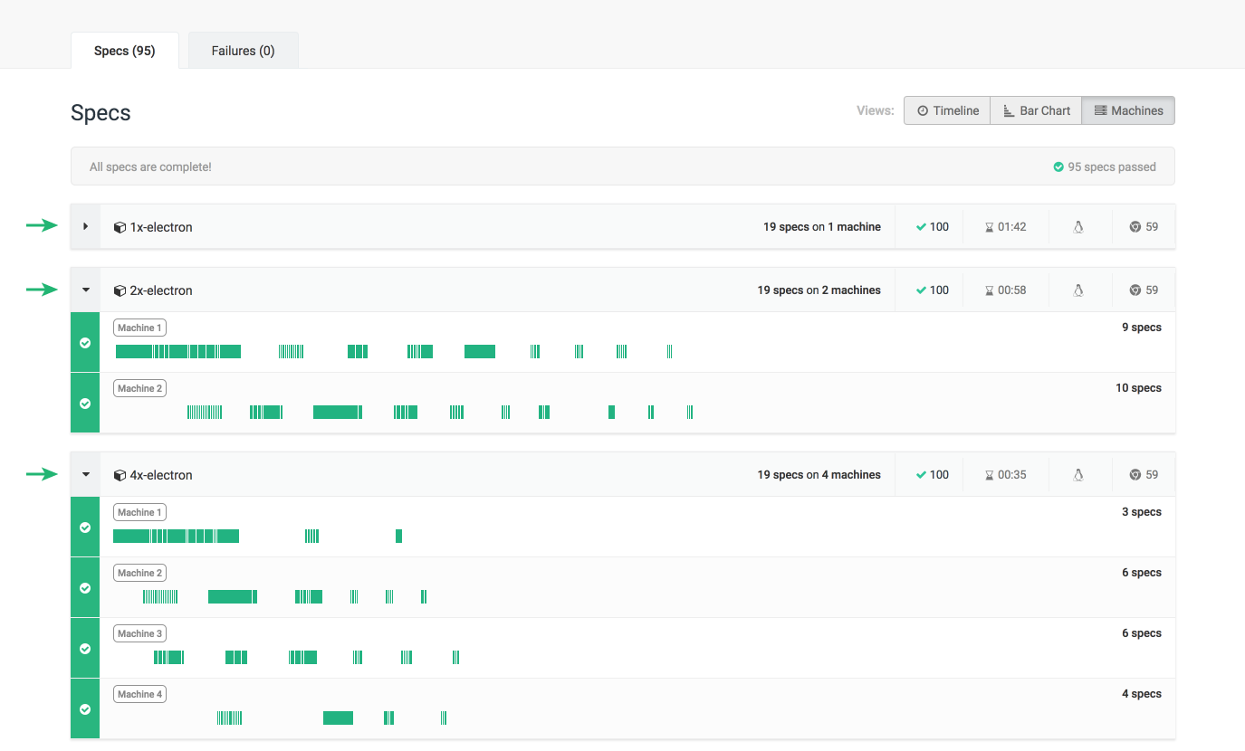 Machines view grouping expanded