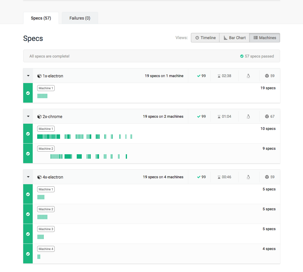 Machines view with parallelization