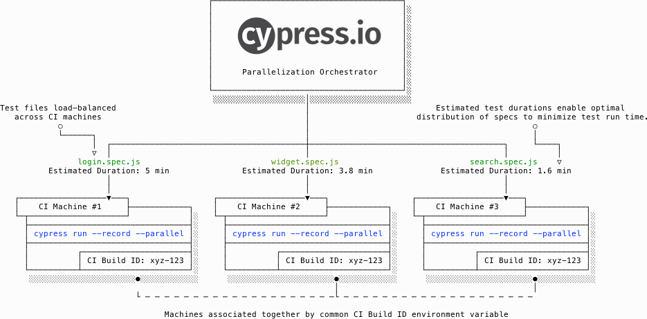 Parallelization Overview