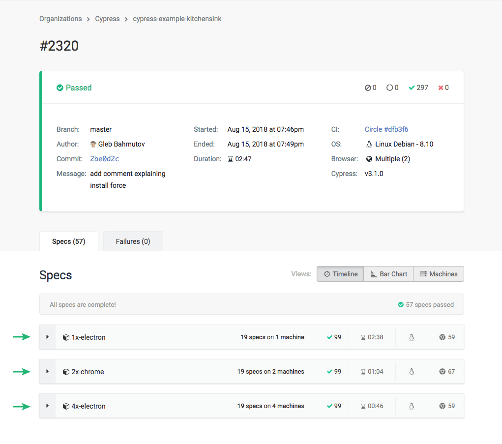 Timeline view with grouping and parallelization