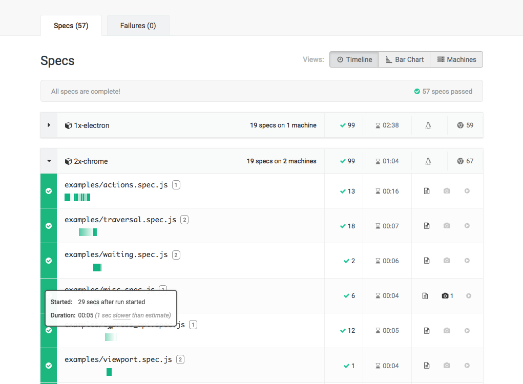 Timeline view with parallelization