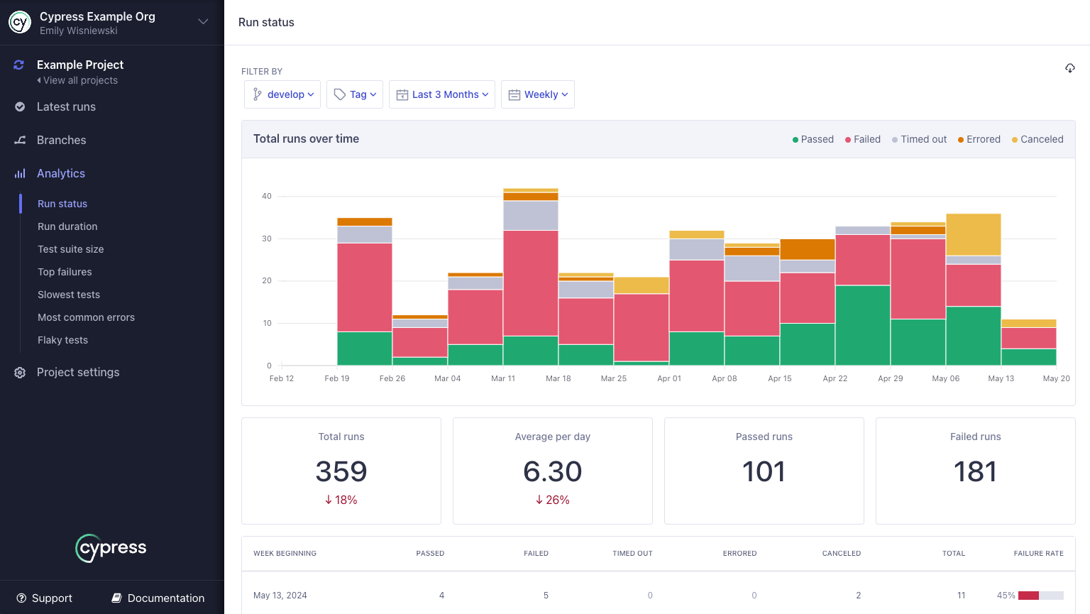 Analytics run status