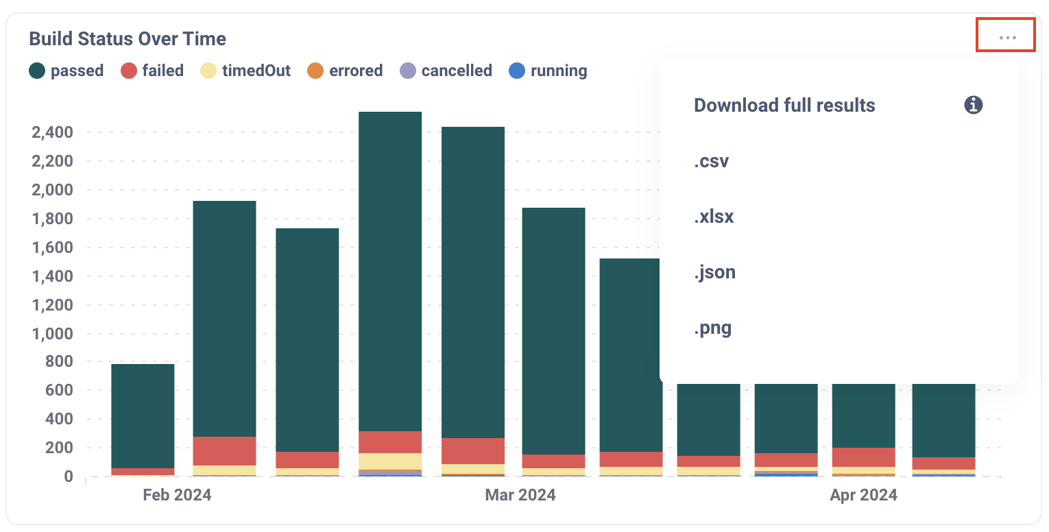 Cloud Enterprise Reporting download data