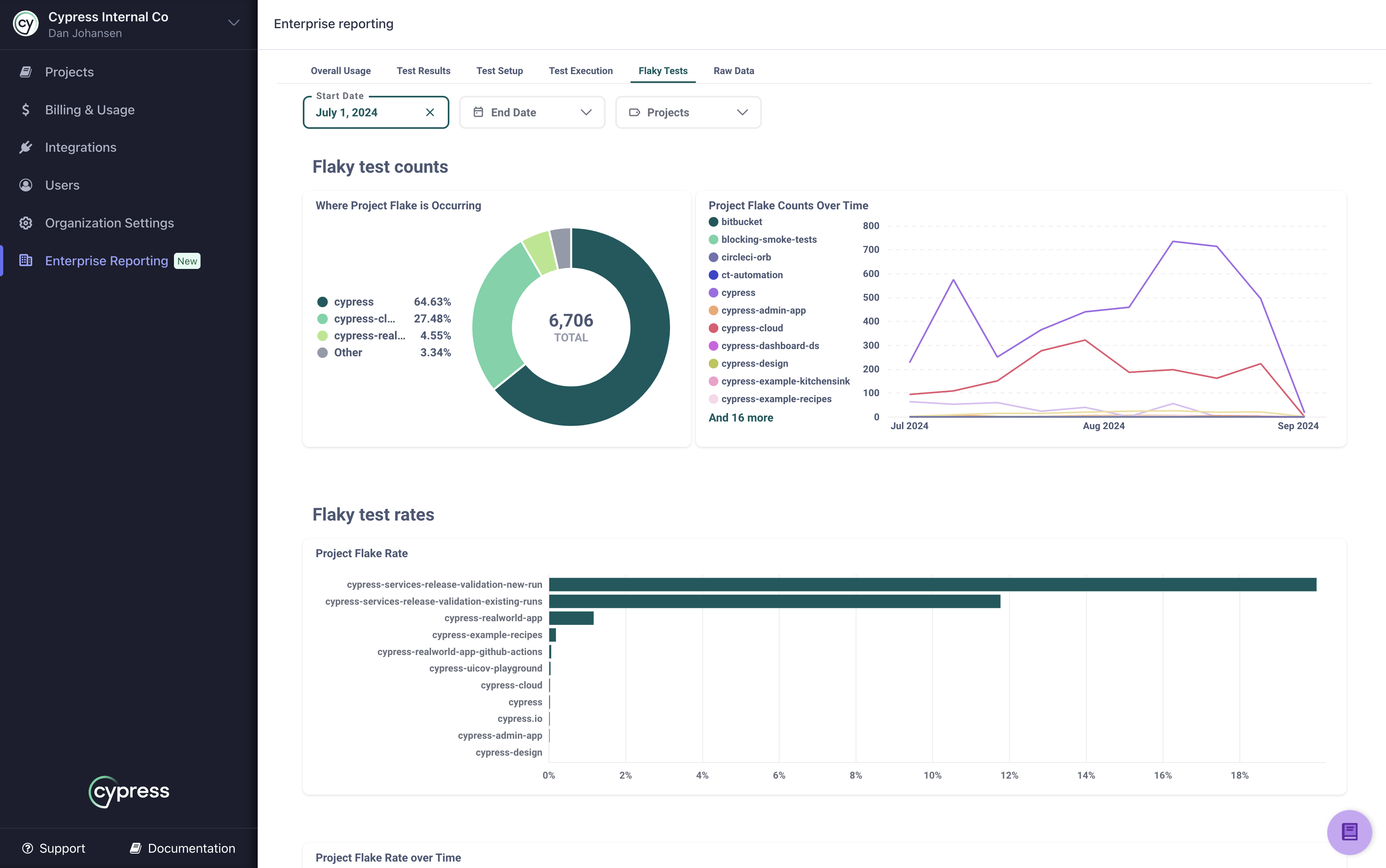 Cloud Enterprise Reporting test suite report