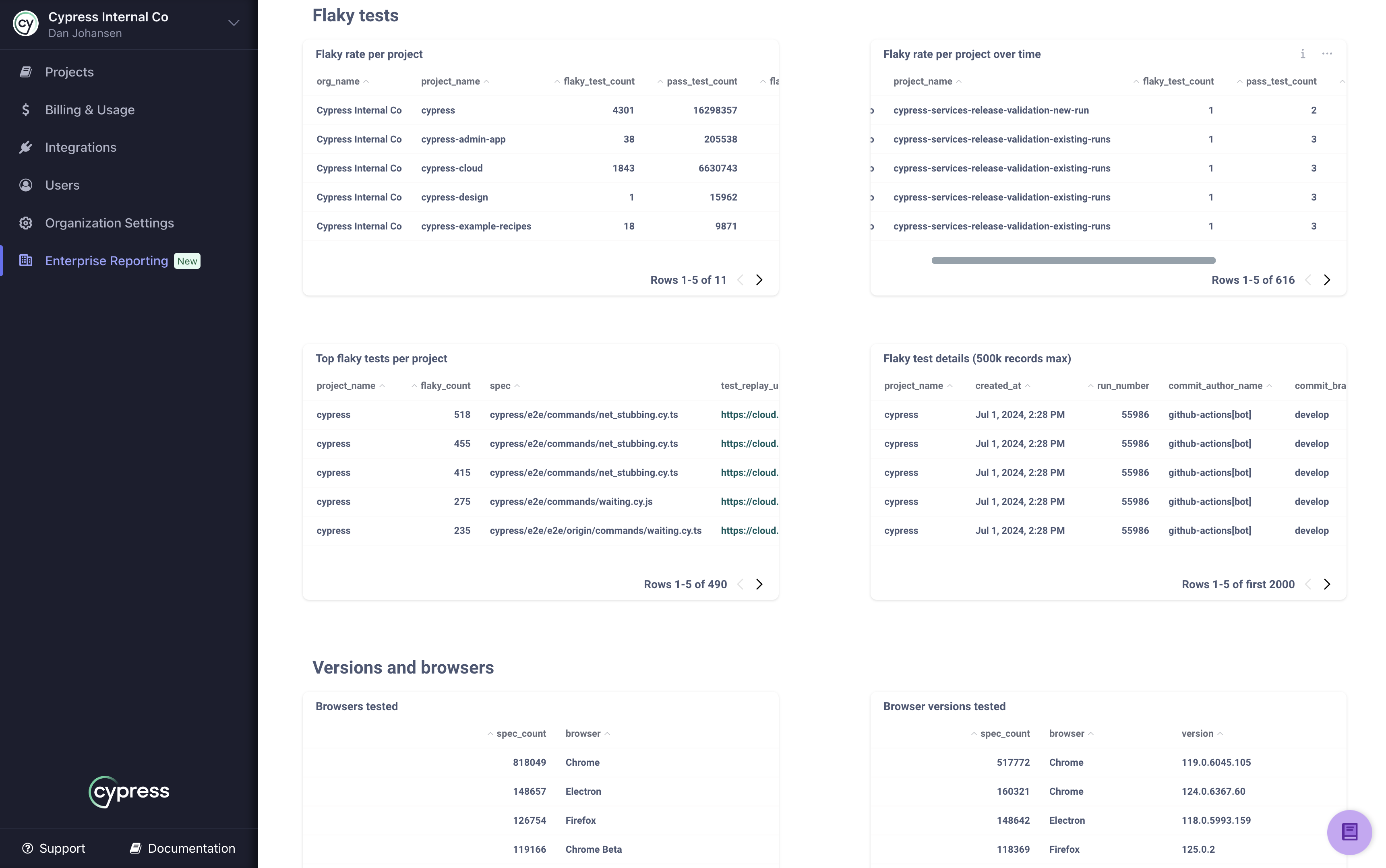 Cloud Enterprise Reporting retrieve JWT