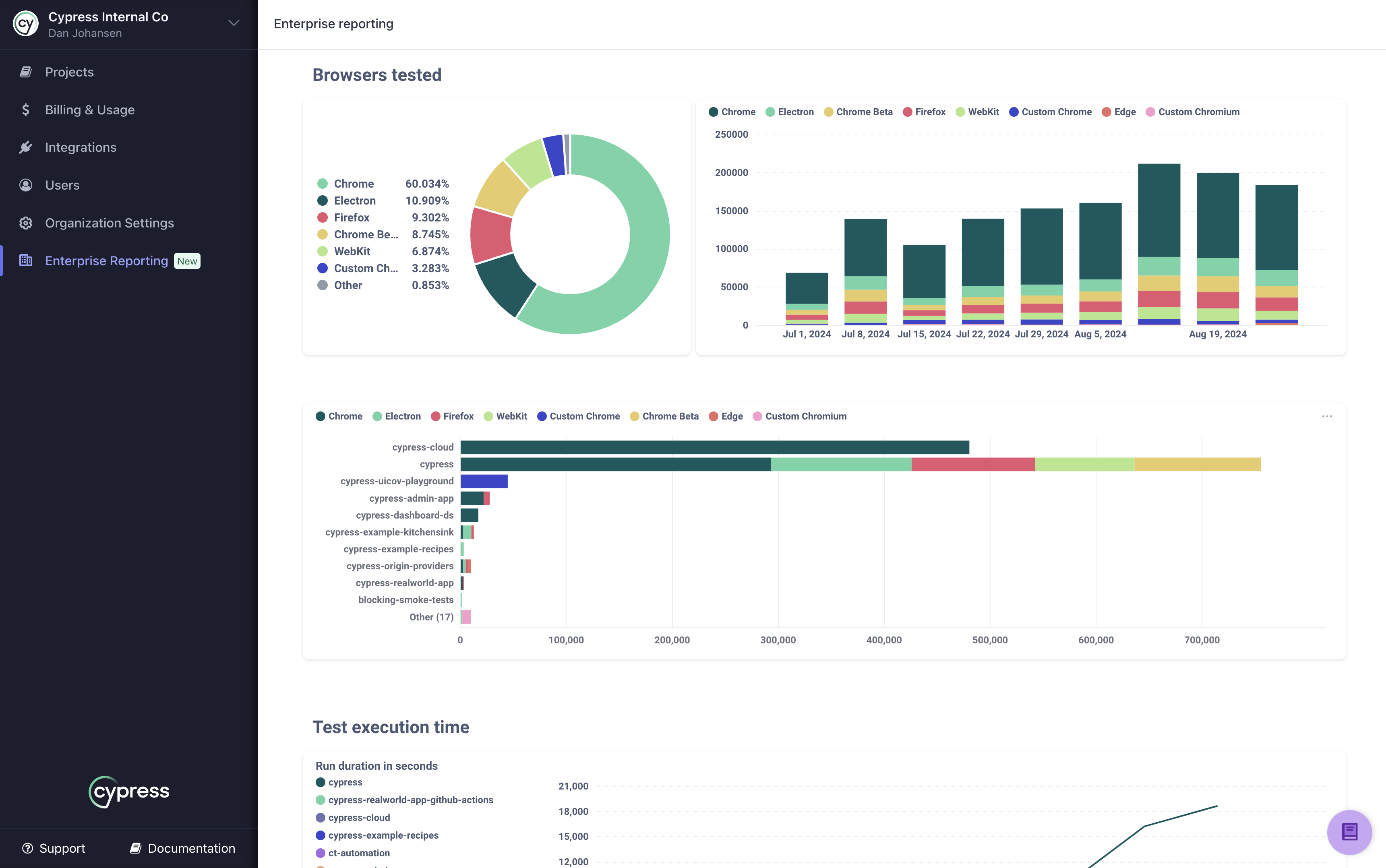 Cloud Enterprise Reporting test execution report