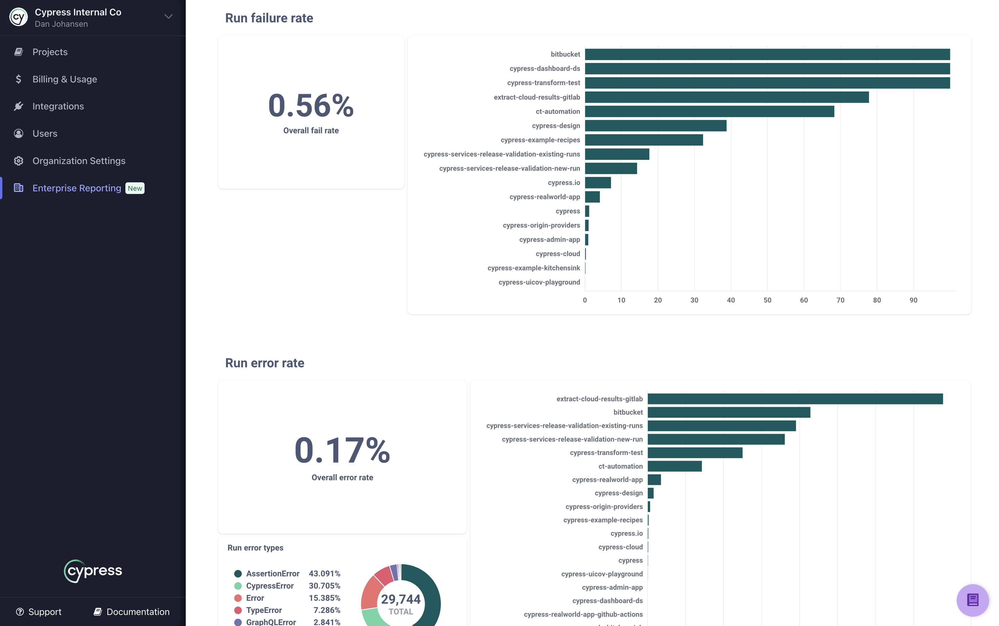 Cloud Enterprise Reporting test execution report