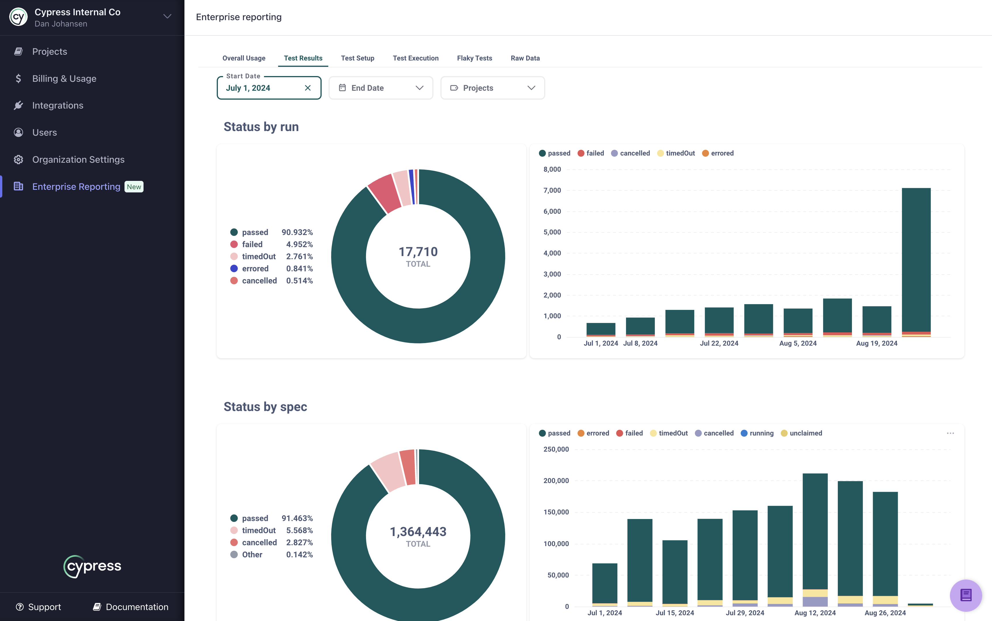 Cloud Enterprise Reporting test results report