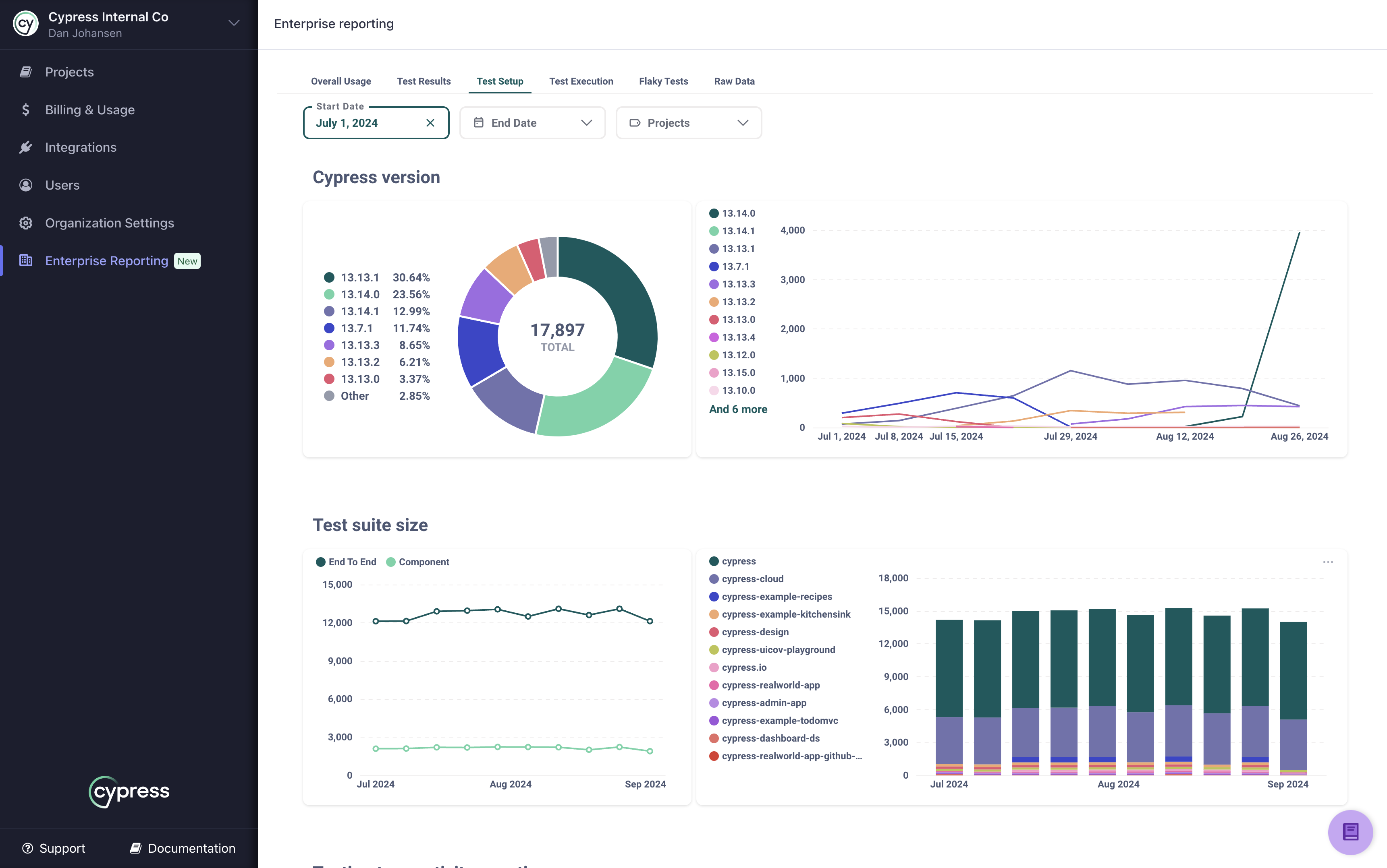 Cloud Enterprise Reporting test setup report