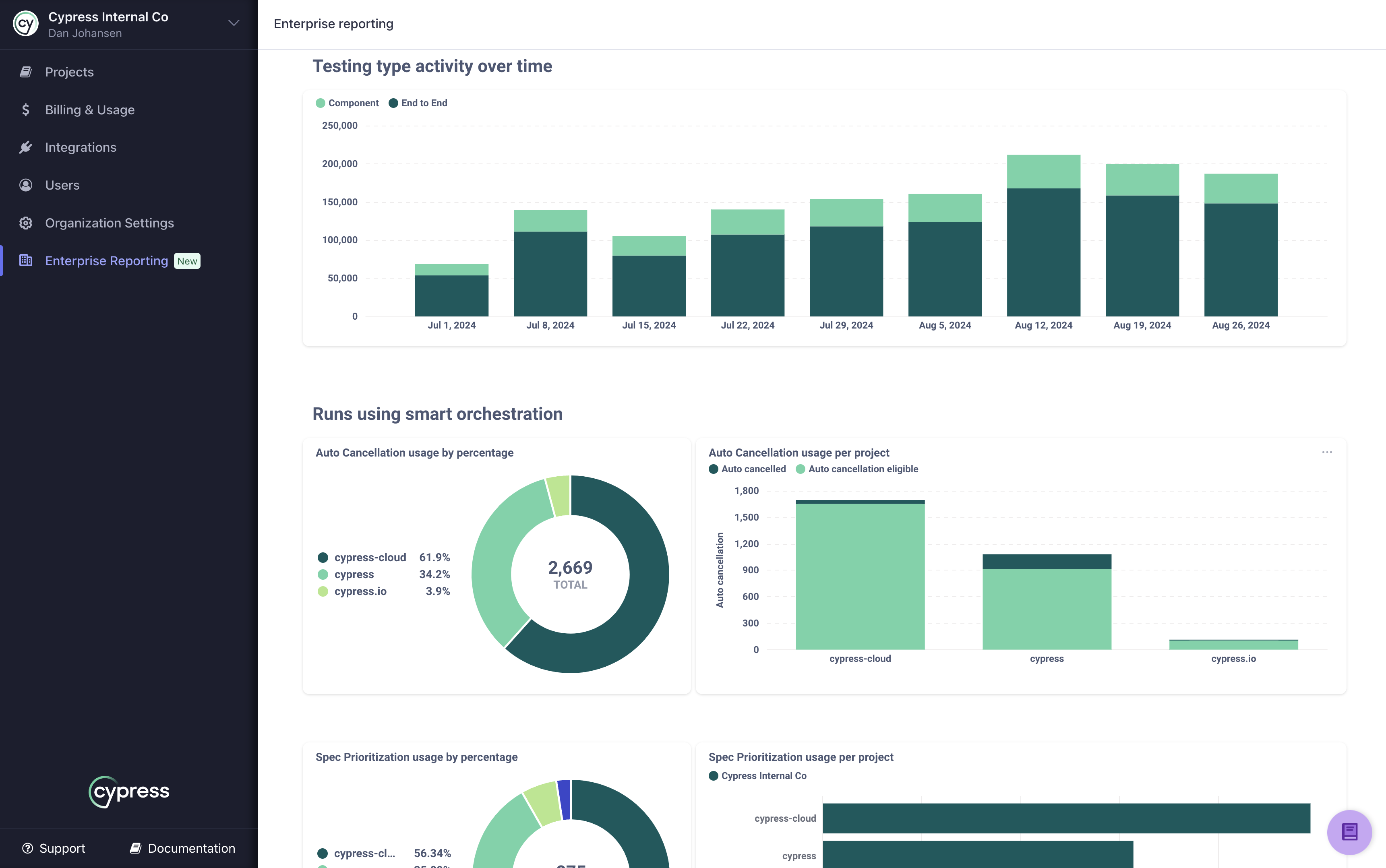 Cloud Enterprise Reporting test setup report