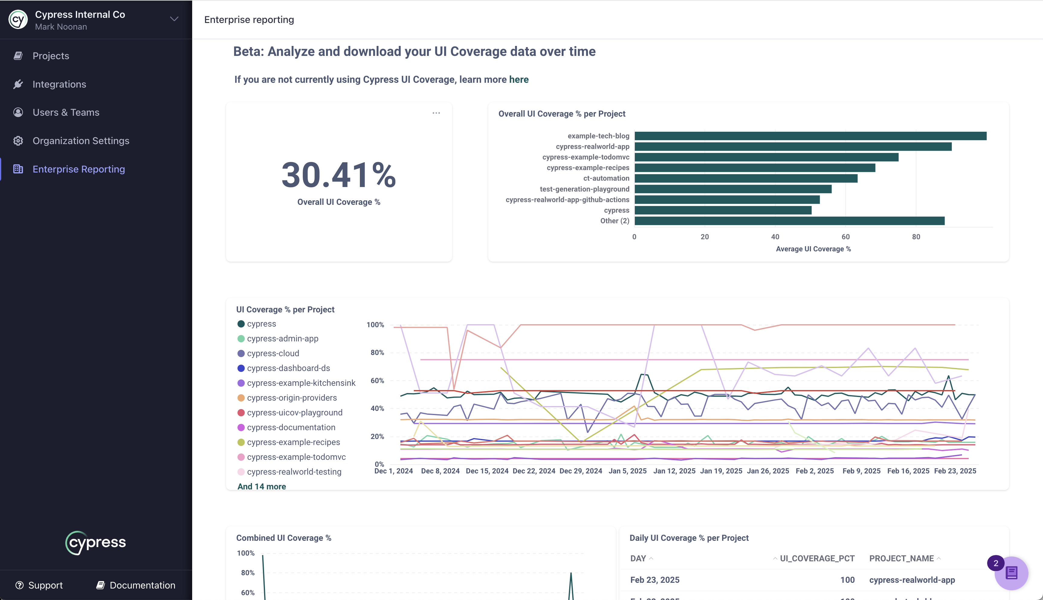 Cloud Enterprise Reporting showing accessibility scores and trends