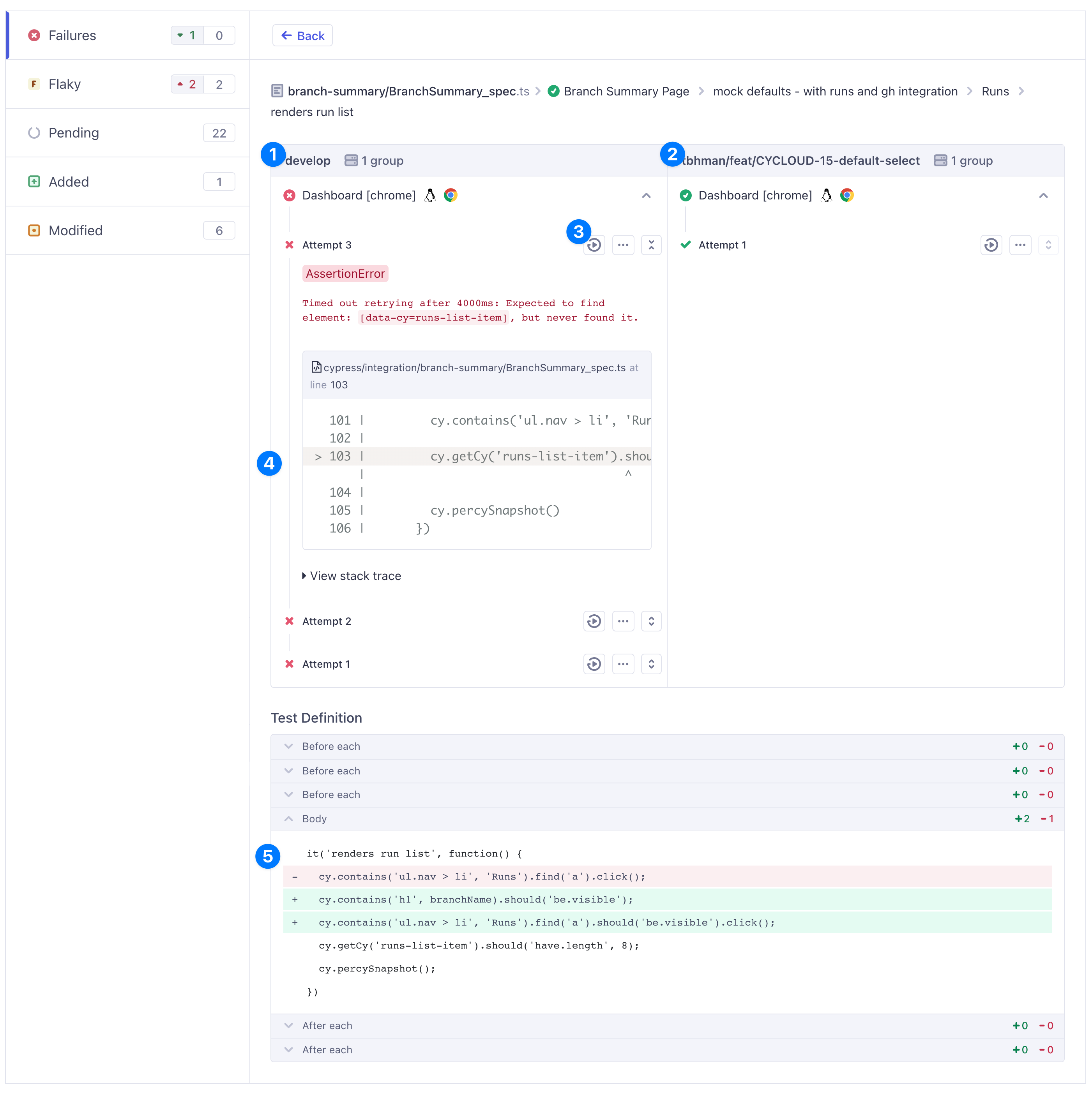 Test Comparison View