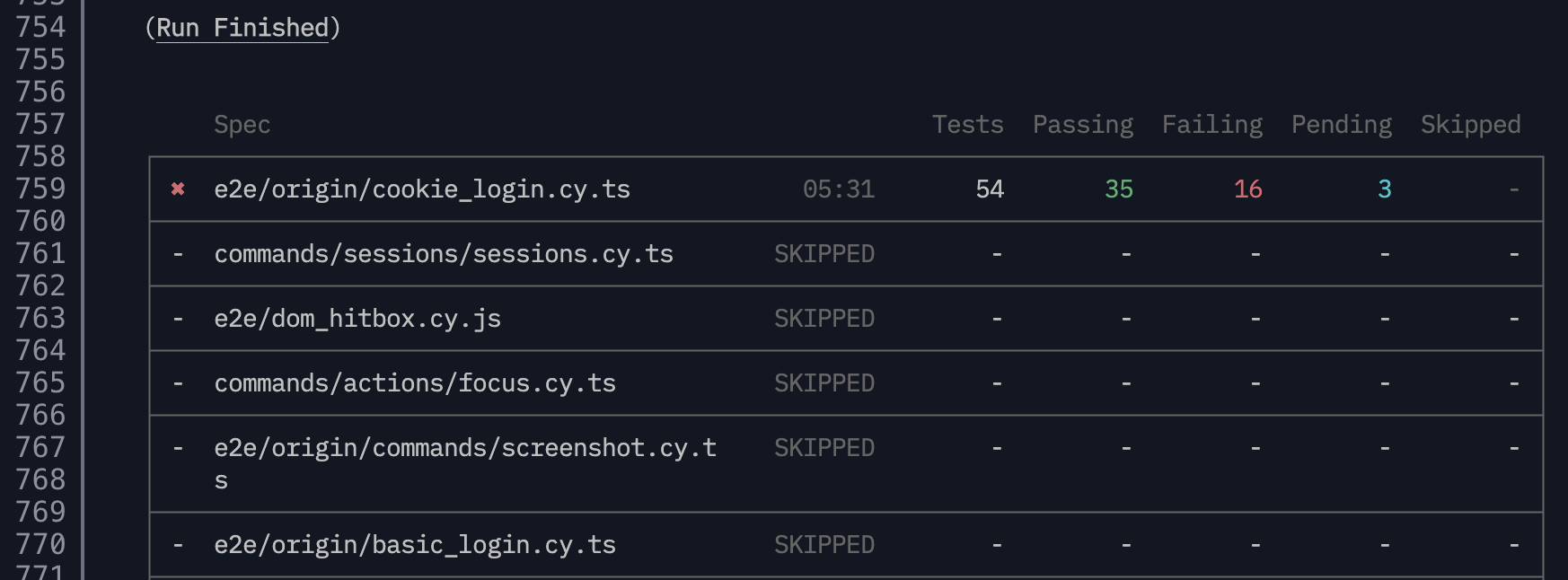 CI Run Finished summary table listing a failed spec with test counts and several specs marked SKIPPED with dashes for their tests, passing, failing, pending, and skipped columns