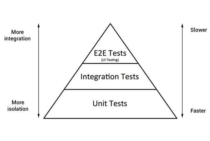 Introducción a la automatización de tests E2E con Cypress.io