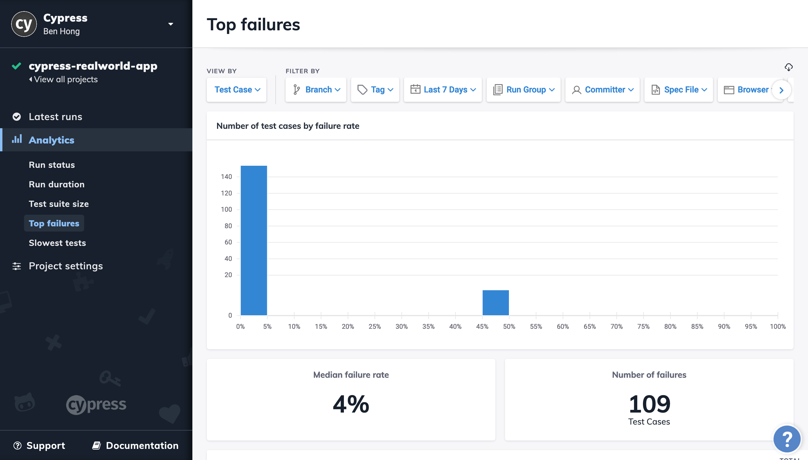 Cloud Analytics Top Failures Screenshot