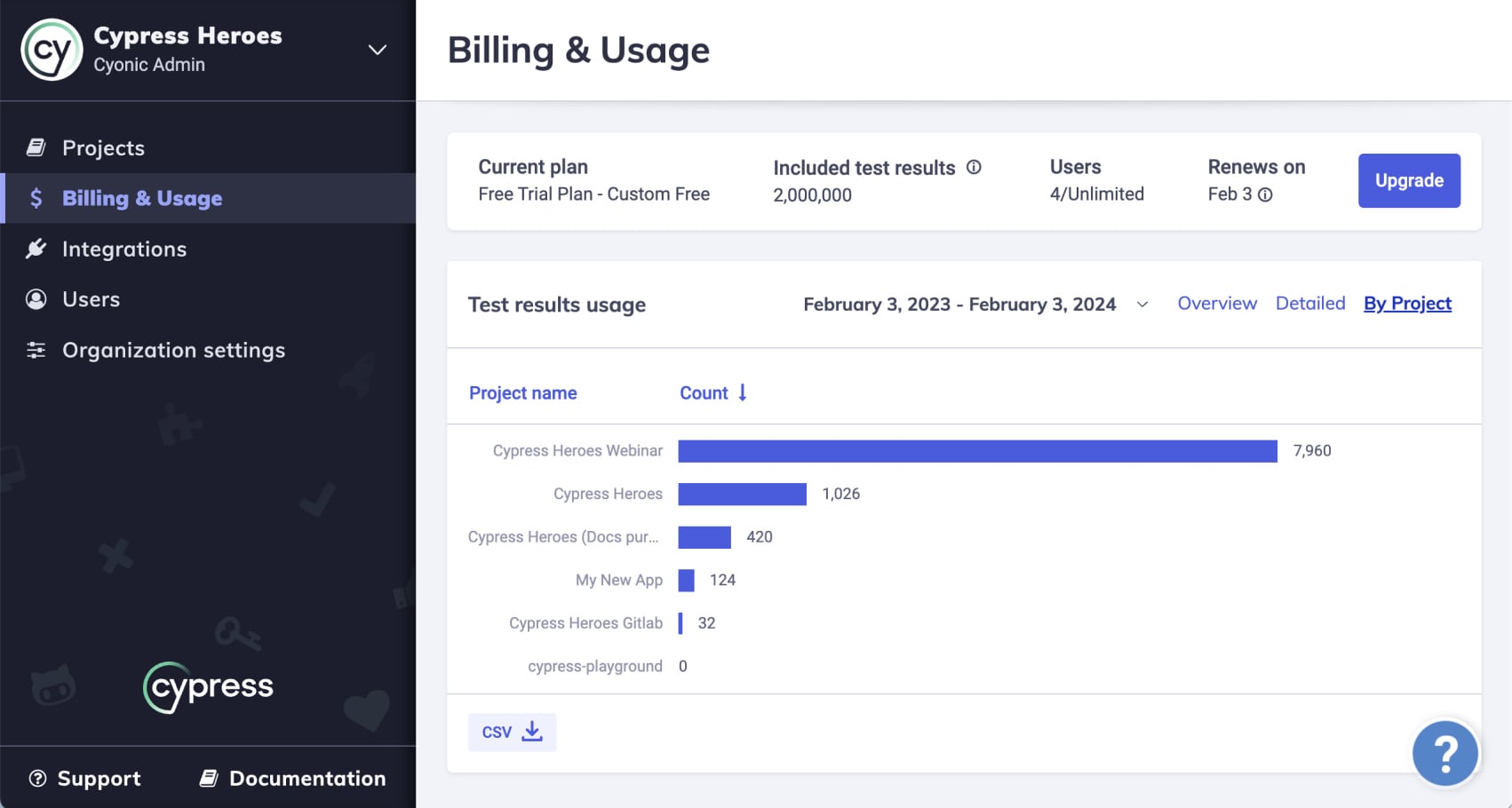Billing and Usage Results